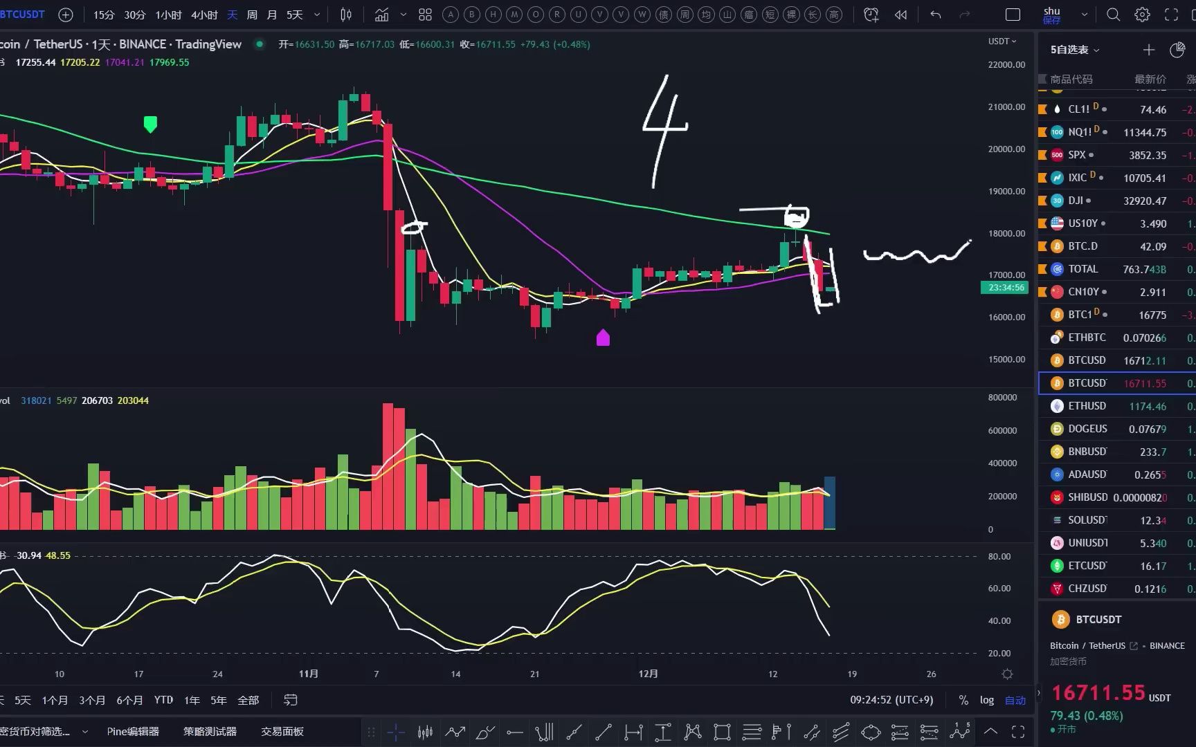 关于马斯克再次发推，FTX瞬间上上扬64%！的信息